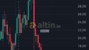 muro__, 31.1.2026 19:43:33 Tarihli Grafik