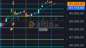 muro__, 4.1.2026 19:09:52 Tarihli Grafik