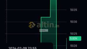 muro__, 10.2.2026 23:14:59 Tarihli Grafik