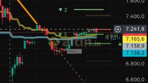 muro__, 11.2.2026 00:54:59 Tarihli Grafik