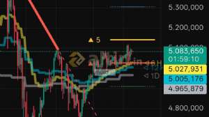 muro__, 11.2.2026 23:02:02 Tarihli Grafik