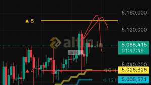 muro__, 11.2.2026 23:12:39 Tarihli Grafik