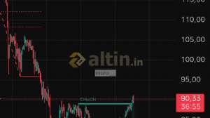 muro__, 15.2.2026 12:23:46 Tarihli Grafik