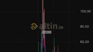 muro__, 19.2.2026 12:17:15 Tarihli Grafik
