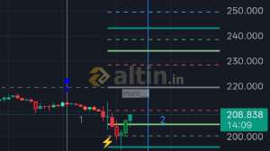 muro__, 2.2.2026 14:46:40 Tarihli Grafik