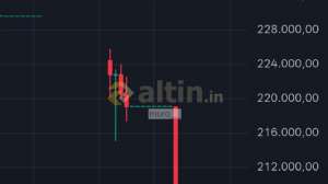 muro__, 2.2.2026 10:11:53 Tarihli Grafik