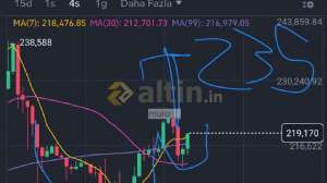 muro__, 5.2.2026 02:38:07 Tarihli Grafik