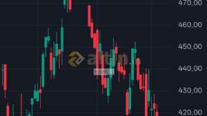 muro__, 5.2.2026 23:09:10 Tarihli Grafik