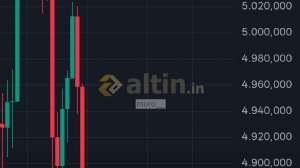 muro__, 5.2.2026 05:53:24 Tarihli Grafik