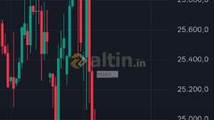 muro__, 5.2.2026 23:11:29 Tarihli Grafik