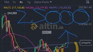 muro__, 8.2.2026 09:08:21 Tarihli Grafik