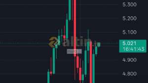 muro__, 8.2.2026 10:18:48 Tarihli Grafik