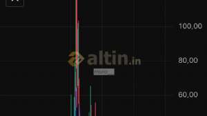 muro__, 4.3.2026 21:22:18 Tarihli Grafik