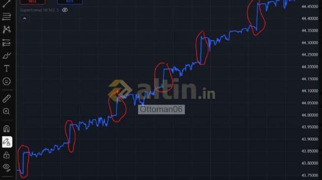 Ottoman06, 3.4.2026 08:42:03 Tarihli Grafik