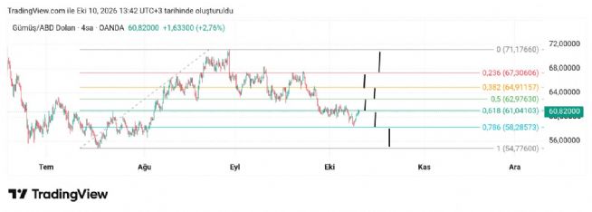 Hayalet_adam, 10.10.2026 13:44:56 Tarihli Grafik