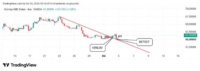 Hayalet_adam, 5.10.2026 09:17:32 Tarihli Grafik