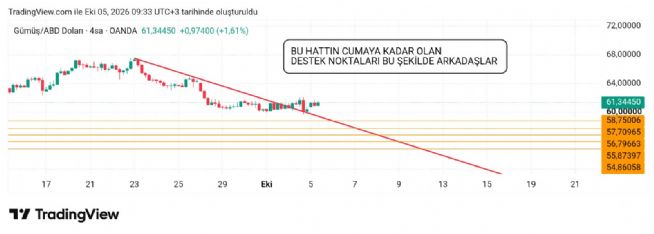 Hayalet_adam, 5.10.2026 09:38:11 Tarihli Grafik