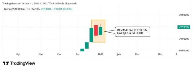 Hayalet_adam, 11.1.2026 11:55:16 Tarihli Grafik
