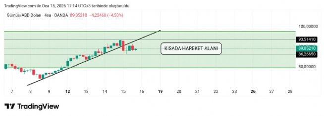 Hayalet_adam, 15.1.2026 17:15:46 Tarihli Grafik