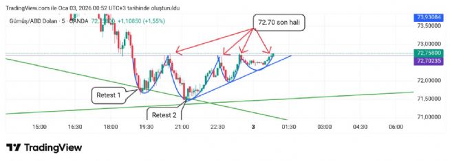 Hayalet_adam, 3.1.2026 00:57:47 Tarihli Grafik