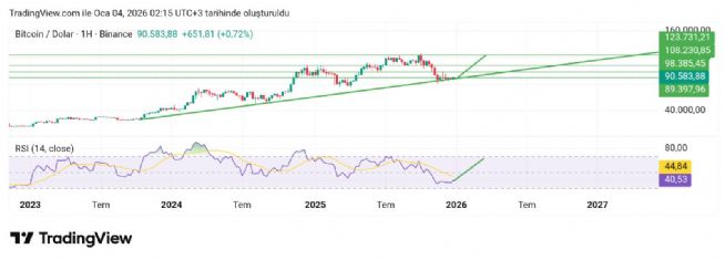 Hayalet_adam, 4.1.2026 02:29:21 Tarihli Grafik