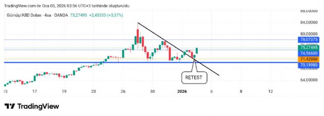Hayalet_adam, 5.1.2026 04:01:26 Tarihli Grafik
