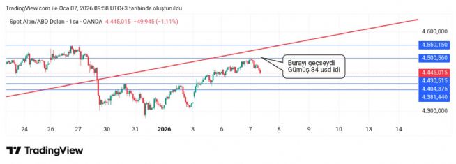 Hayalet_adam, 7.1.2026 10:00:18 Tarihli Grafik