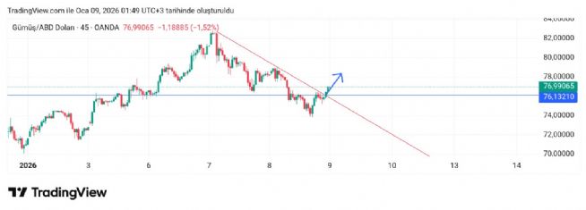 Hayalet_adam, 9.1.2026 01:54:52 Tarihli Grafik