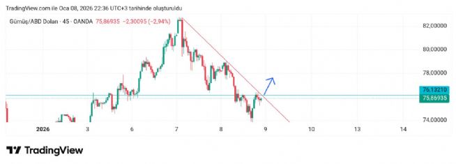 Hayalet_adam, 9.1.2026 01:54:52 Tarihli Grafik
