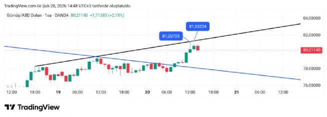Hayalet_adam, 20.2.2026 14:54:11 Tarihli Grafik
