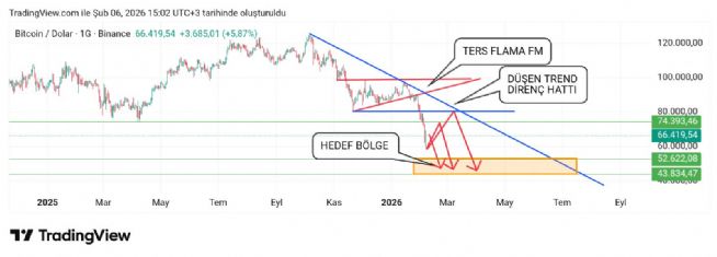 Hayalet_adam, 6.2.2026 15:08:21 Tarihli Grafik