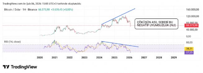 Hayalet_adam, 6.2.2026 15:08:21 Tarihli Grafik