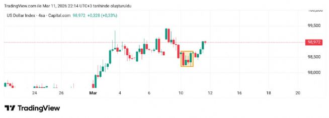 Hayalet_adam, 11.3.2026 22:15:31 Tarihli Grafik