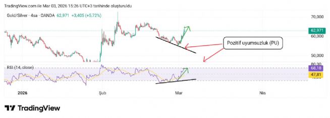Hayalet_adam, 3.3.2026 15:28:43 Tarihli Grafik