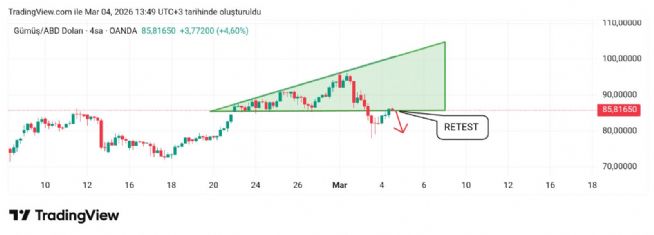 Hayalet_adam, 4.3.2026 13:53:53 Tarihli Grafik