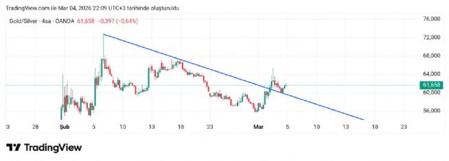Hayalet_adam, 4.3.2026 22:12:07 Tarihli Grafik