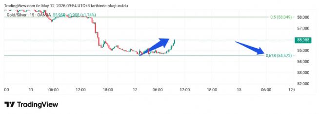 Hayalet_adam, 12.5.2026 09:59:52 Tarihli Grafik