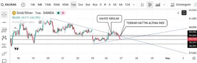 Hayalet_adam, 26.5.2026 22:40:11 Tarihli Grafik