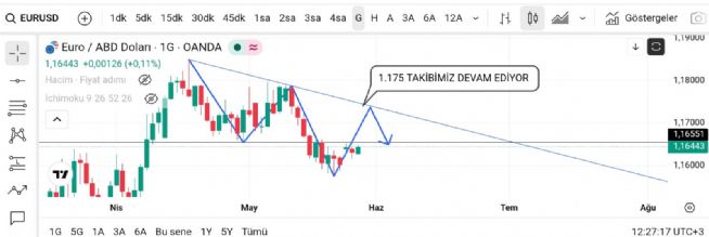 Hayalet_adam, 27.5.2026 12:32:58 Tarihli Grafik