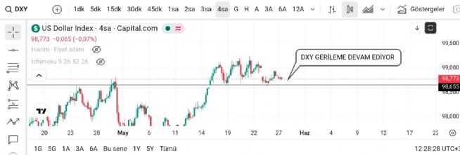 Hayalet_adam, 27.5.2026 12:32:58 Tarihli Grafik
