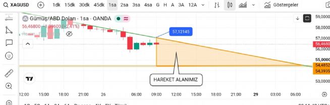 Hayalet_adam, 26.6.2026 09:14:51 Tarihli Grafik