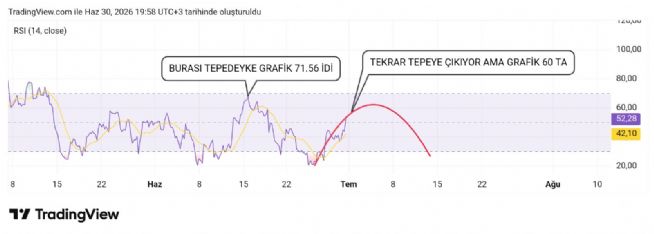 Hayalet_adam, 30.6.2026 20:01:04 Tarihli Grafik