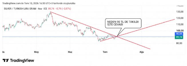 Hayalet_adam, 10.7.2026 16:41:13 Tarihli Grafik