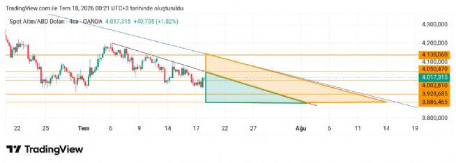 Hayalet_adam, 18.7.2026 00:24:34 Tarihli Grafik