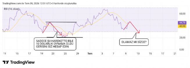 Hayalet_adam, 9.7.2026 12:58:15 Tarihli Grafik