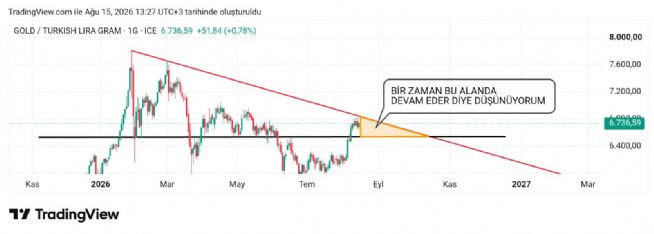 Hayalet_adam, 15.8.2026 16:28:53 Tarihli Grafik