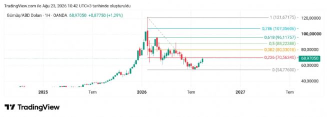 Hayalet_adam, 23.8.2026 10:44:32 Tarihli Grafik