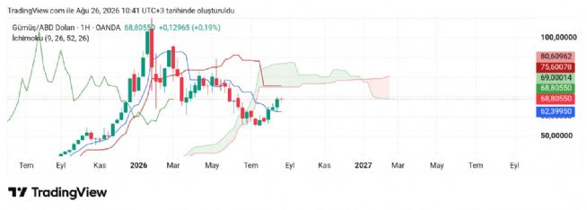 Hayalet_adam, 26.8.2026 11:00:19 Tarihli Grafik