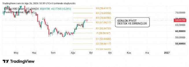 Hayalet_adam, 26.8.2026 11:00:19 Tarihli Grafik