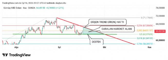 Hayalet_adam, 16.9.2026 09:10:29 Tarihli Grafik